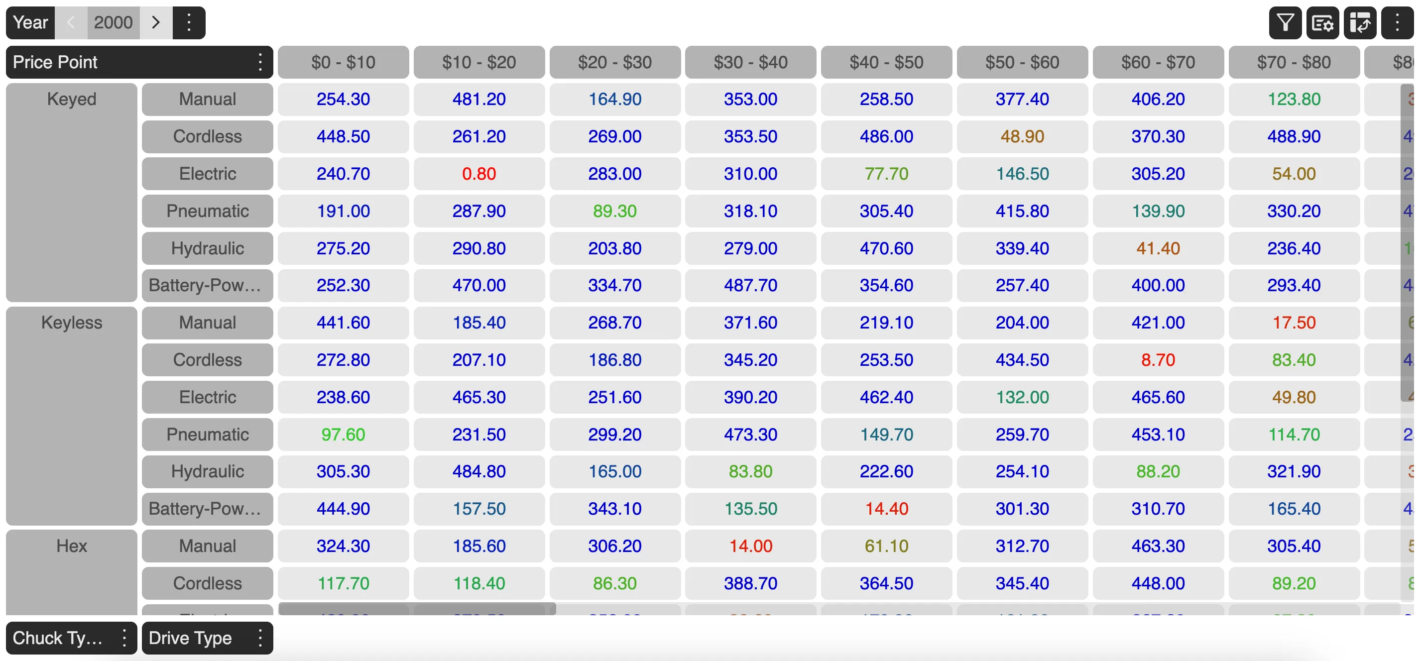 Conditional Formatting