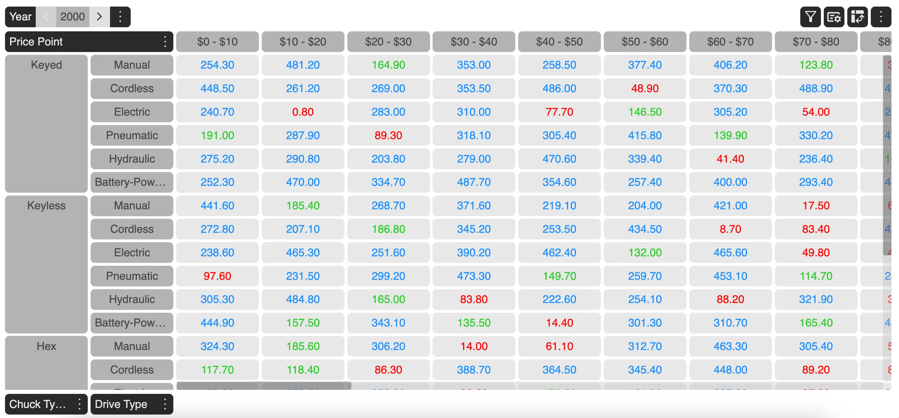 Conditional Formatting