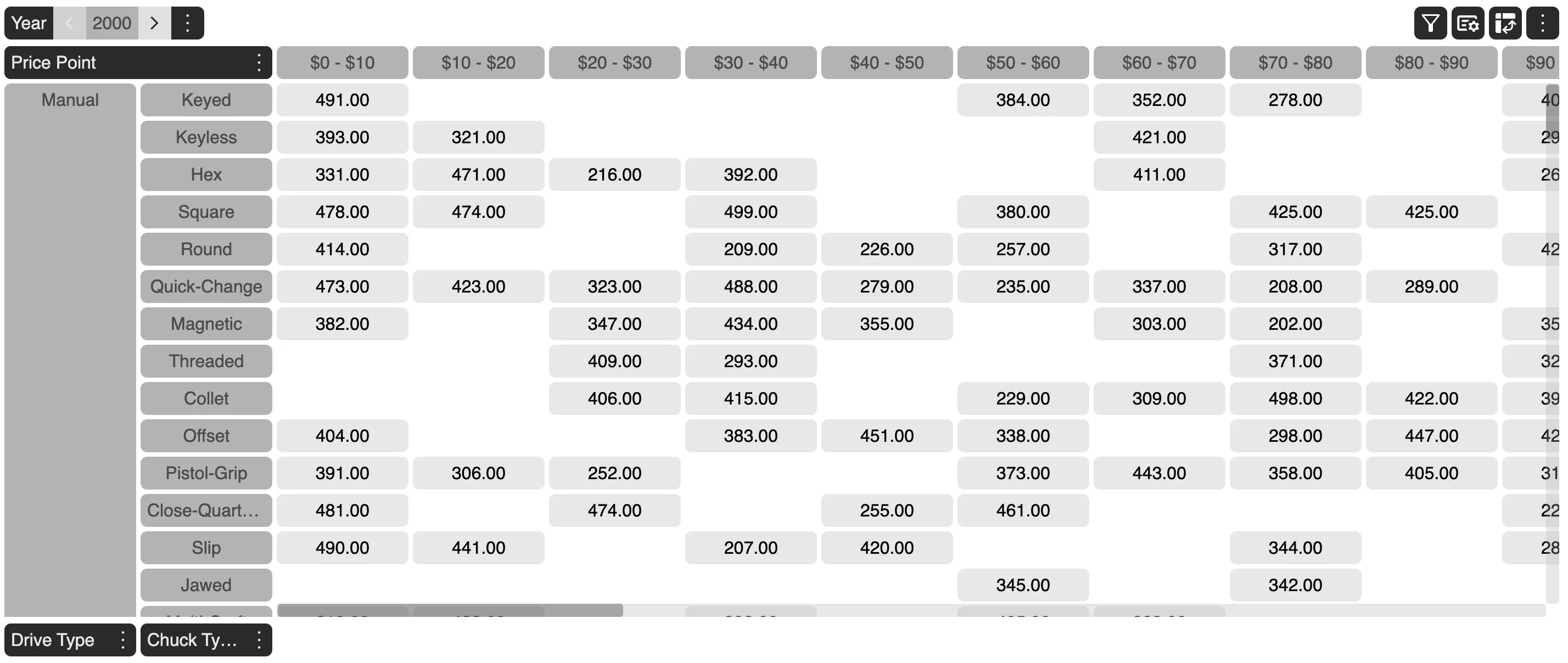 Grid Cell Visibility > 200