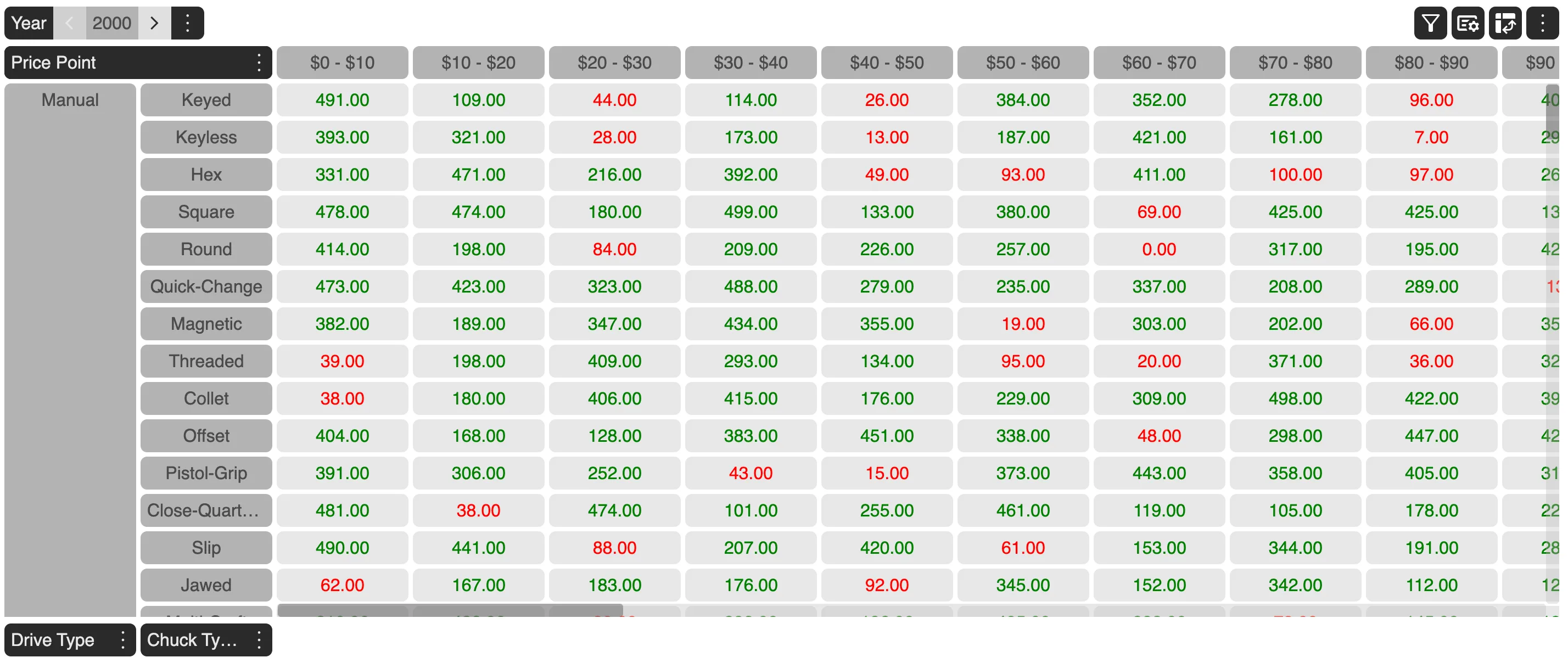 Gird Measure Formatting